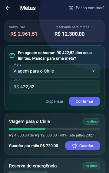 Tela de metas: viagem para o Chile com R$ 4.800 de R$ 12.000 guardados, reserva de emergência com R$ 7.500 de R$ 30.000, e quanto guardar por mês em cada uma.